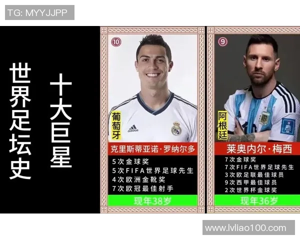 全球五大最强足球巨星盘点 谁能称霸足坛的未来之王